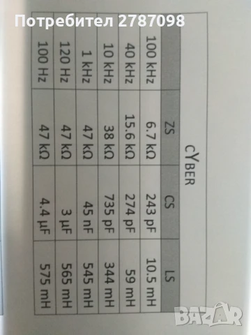 Hi-End аудио кабели, снимка 2 - Грамофони - 46928488