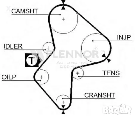 FLENNOR 4374V АНГРЕНАЖЕН РЕМЪК 1.9 TD, 90 K.C. MITSUBISHI Carisma / VOLVO S40 / V40 / 30864046      