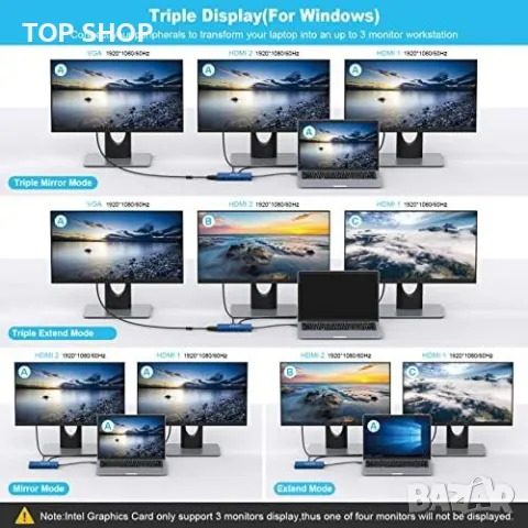 Нов 12-портов USB-C хъб с HDMI, VGA, Ethernet, 100W PD, 4 USB и четец за SD/TF карти, снимка 7 - Друга електроника - 49451235