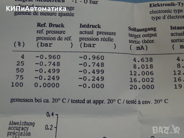 пресостат ENDRESS+HAUSER CERABAR PMC 133 0R1F2A3A3A pressure switch, снимка 9 - Резервни части за машини - 37514828