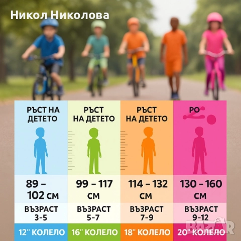 Детски велосипед, различни цолажи - нов, снимка 4 - Детски велосипеди, триколки и коли - 52303830