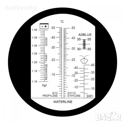Рефрактометър за антифриз, течност за чистачки, електролит и Adblue, снимка 2 - Аксесоари и консумативи - 34760010
