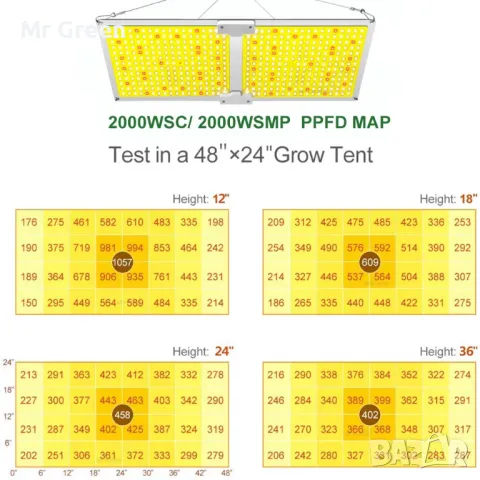 Хидропоника за отглеждане на растения Hydro grow tent, снимка 2 - Стайни растения - 49297884