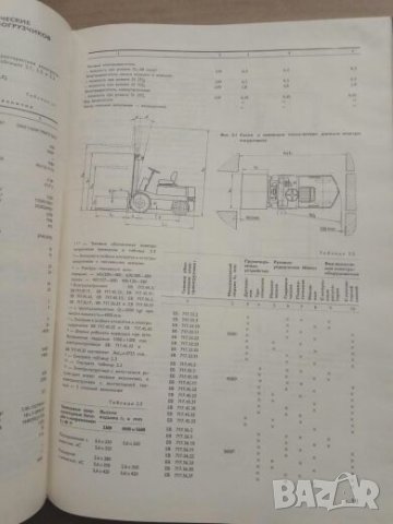 Продавам книга за ремонт на Електрокари Балканкар, снимка 4 - Специализирана литература - 27394932