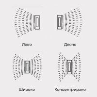 Разпръсквач за поливане – осцилиращ – PRETUL - 10363, снимка 2 - Напояване - 40399725