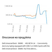 Докинг станция Dell Universal Dock D6000S, снимка 7 - Други - 43975068