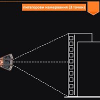 Професионални лазерни ролетки 120м с ЕЛЕКТРОНЕН ЖИРОСКОП (лазерен нивел, отвес, ъгломер), снимка 7 - Други инструменти - 26443069
