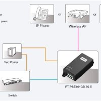 Procet 60W 5Gbps, активен PoE-Injector-Midspan 60W 55V,802.11ax,WiFi 6, снимка 4 - Кабели и адаптери - 43587333