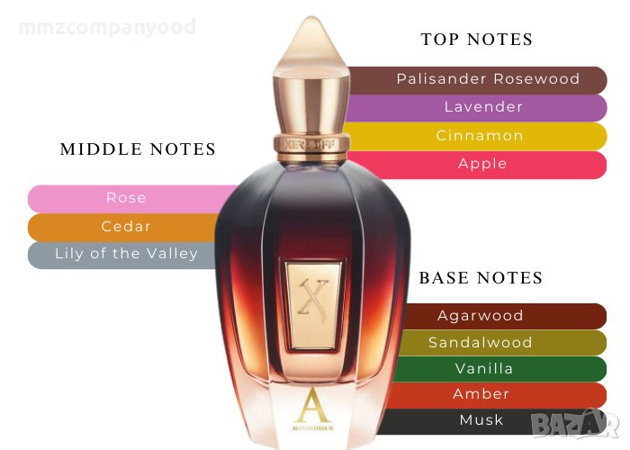 НОВО!Парфюм,алтернативен на "XERJOFF ALEXANDRIA II"110мл., снимка 1