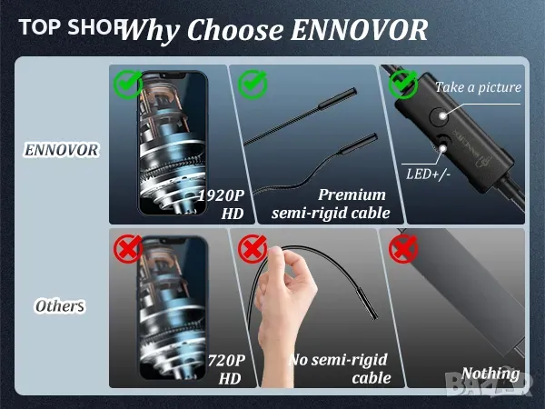 ENNOVOR 5м USB Ендоскоп 1920p HD,iOS/Android/6.9mm/гъвкава твърда змийска камера/IP67/8 LED, снимка 7 - Камери - 49308526