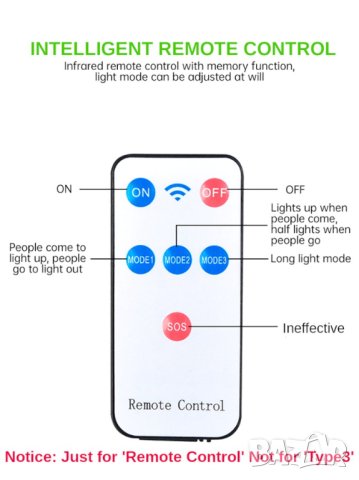 LED, Соларна лампа, сензорна лампа, водоустойчива, соларен панел, сензор за движение и светлина, ЛЕД, снимка 12 - Друга електроника - 40617589