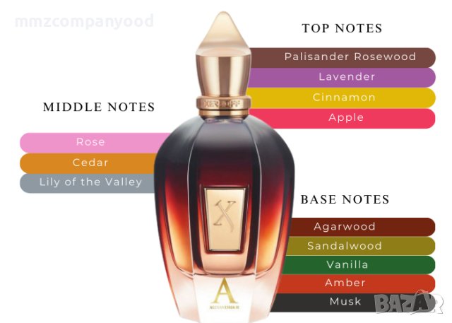 НОВО!Парфюм,алтернативен на "XERJOFF ALEXANDRIA II"110мл.