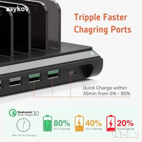 Alxum USB зарядна станция, 120 W 10 портова станция за бързо зареждане, снимка 2 - Друга електроника - 48254245