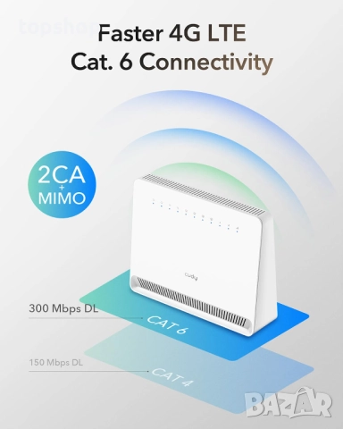 LT700E НОВ Cudy отключен 4G LTE Cat 6 Gigabit модем рутер със слот за SIM карта, 2 CA AC1200 WiFi..., снимка 2 - Рутери - 51788261