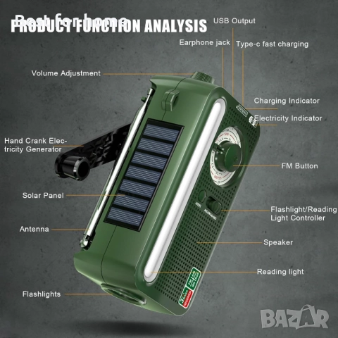 Преносимо радио, водоустойчиво аварийно AM/FM със слънчева лампа за четене, SOS аларма и LED фенерче, снимка 7 - Радиокасетофони, транзистори - 51798169