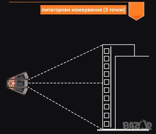 Професионални лазерни ролетки 120м с ЕЛЕКТРОНЕН ЖИРОСКОП (лазерен нивел, отвес, ъгломер), снимка 7 - Други инструменти - 26443069