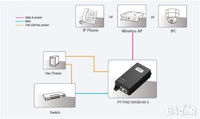 Procet 60W 5Gbps, активен PoE-Injector-Midspan 60W 55V,802.11ax,WiFi 6, снимка 4 - Кабели и адаптери - 43587333