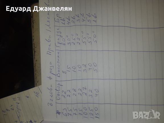 Ъглови фрези лястовица , снимка 4 - Други инструменти - 27564461