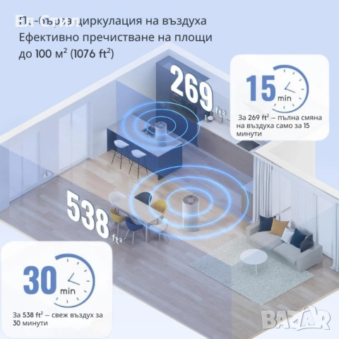 Пречиствател за въздух–3-степенна филтрация, 1076 ft² покритие, 22 dB, 7 цвята светлина, снимка 5 - Други стоки за дома - 53589877