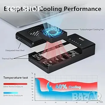 NVMe M.2 Dual Bay Duplicator Clone Enclosure, USB към NVME адаптер, снимка 9 - Друга електроника - 48756480