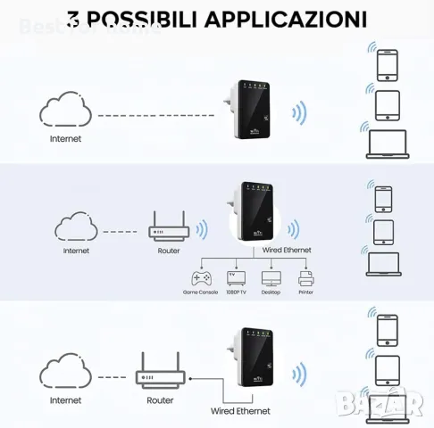 Lab31 wifi repeater 300Mbps репитер, снимка 3 - Мрежови адаптери - 48486952