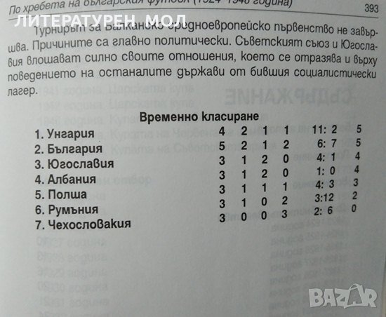 По хребета на българския футбол (1924-1948 година) Силвестър Милчев 2003 г., снимка 9 - Енциклопедии, справочници - 28539362