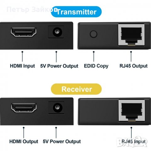 HDMI Extender HDMI удължител, снимка 4 - Кабели и адаптери - 39459162