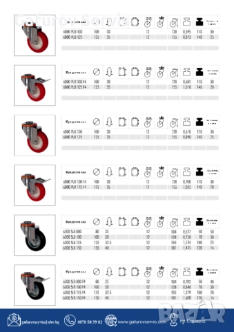 Колела за тежки товари (Heavy Duty) – Серия 2, снимка 3 - Други машини и части - 52290593