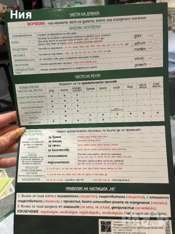 В помощ на ученика- помагало по български език на Арт Етърнал, Art Eternal , снимка 3 - Учебници, учебни тетрадки - 51598645