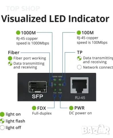 10Gtek Gigabit Ethernet медиен конвертор с 1Gb SFP LX LC Singlemode модул, 10/100/1000M RJ45 до 1000, снимка 2 - Мрежови адаптери - 48926919