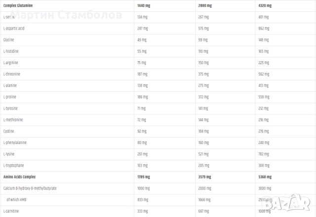 Kevin Levrone GOLD AMINO REBUILD | 400 грама, снимка 3 - Хранителни добавки - 52961574