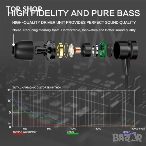 Слушалки HQMAX Warhammer с микрофон, издръжливи кабелни слушалки, иновативни от мемори пяна,, снимка 4 - Слушалки, hands-free - 49105258
