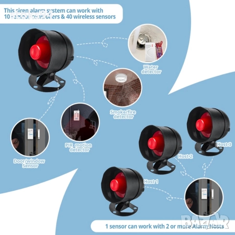 Ефективна и компактна WIFI алармена система. 110dB безжична силна сирена, снимка 3 - Аларми и алармени системи - 51848438