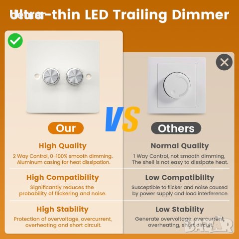 Klarlight Превключвател за димируеми LED светлини с функция за памет 200W, бял, снимка 6 - Лед осветление - 43947099