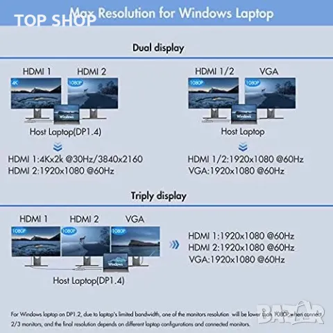 Нов хъб Докинг станция за лаптоп с 2 HDMI, Gigabit Ethernet и USB 3.0, снимка 7 - Захранвания и кутии - 49451178