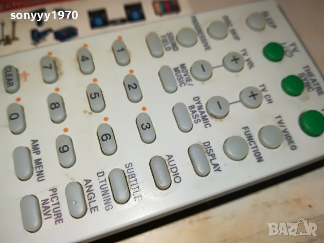 SONY RM-ADU003 AV REMOTE-ВНОС SWISS 2304231100, снимка 7 - Ресийвъри, усилватели, смесителни пултове - 40455433