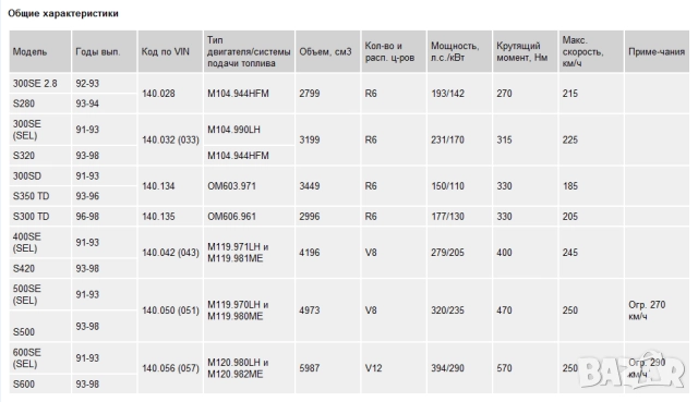  Мercedes: 7 Ръководства за обслужване,експлоатация и ремонт(на CD ), снимка 10 - Специализирана литература - 51825656