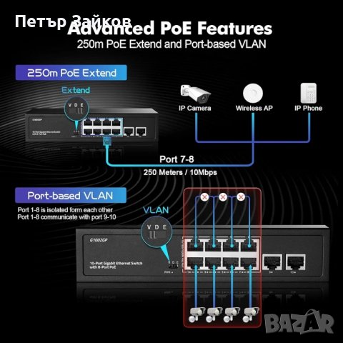 YuLinca 10-портов Poe превключвател, 8-портов PoE+ и 2-Gigabit Uplink, 96W , снимка 7 - Суичове - 43214883