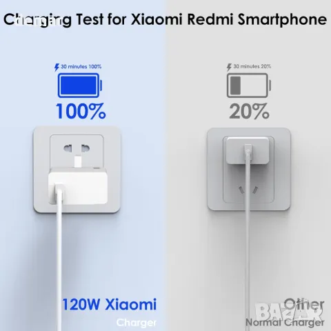 120W 6A бързо зарядно за Xiaomi 14 13 12 13T 12T 12s Pro Lite Hypercharge Turbo, снимка 4 - Оригинални зарядни - 49793047