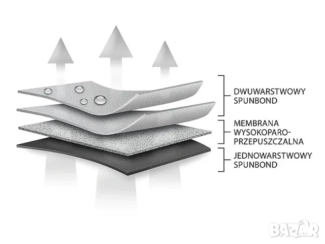 Покривало Kegel за ATV, снимка 14 - Аксесоари и консумативи - 49133339