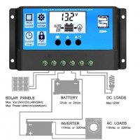 Специално за 12v системи ПРОМО 170w Соларен панел с контролер 20А  поликристал, снимка 4 - Къмпинг осветление - 33278873