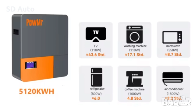Батерия Pow Mr LifePo4 5,12 Kw /51,2V /BMS, снимка 5 - Друга електроника - 52190451