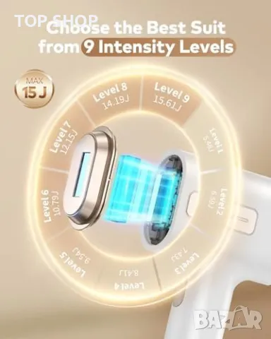 Ново Бързо IPL Лазерно Устройство за Отстраняване на Косми, снимка 7 - Друга електроника - 49668498