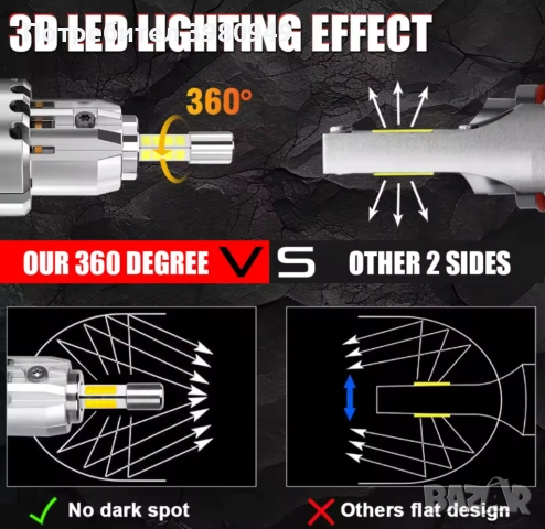 Нови mini H7 LED / мини ЛЕД диодни 360 градуса крушки с canbus и вентилатор 6500K, 130W, снимка 10 - Аксесоари и консумативи - 53201334