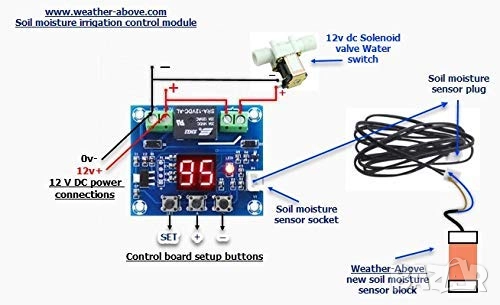Контролер за влажност на почвата XH-M214 - автоматично управление на поливни системи, снимка 2 - Напояване - 51623366