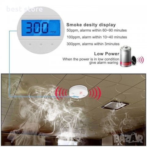 Аларма за пожаро-известяване, снимка 6 - Други - 26290531