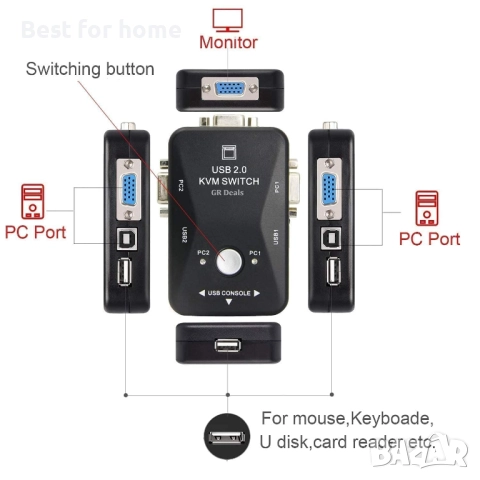 2-портов KVM превключвател , снимка 7 - Други - 52240658
