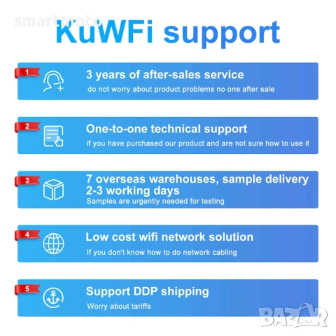 KuWFi 300Mbps соларен захранващ 12V DC Wifi безжичен мрежов рутер 4g, снимка 3 - Части и Платки - 52633654