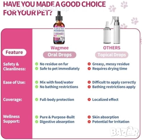 Нови Натурални капки против бълхи за кучета и котки с Омега-3 вкус бекон, снимка 6 - За котки - 52815891