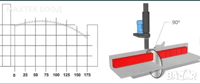 Машина за рязане, пробиване и навиване на резба Tronzadoras MG, снимка 7 - Други машини и части - 47921097